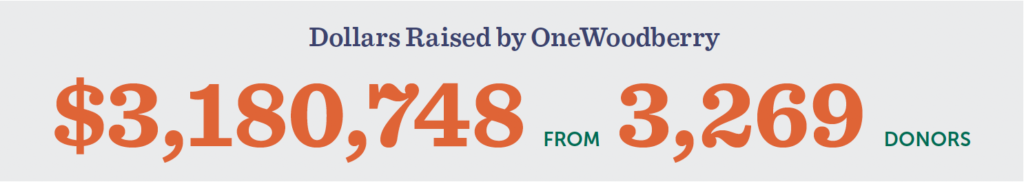 Dollars Raised by OneWoodberry